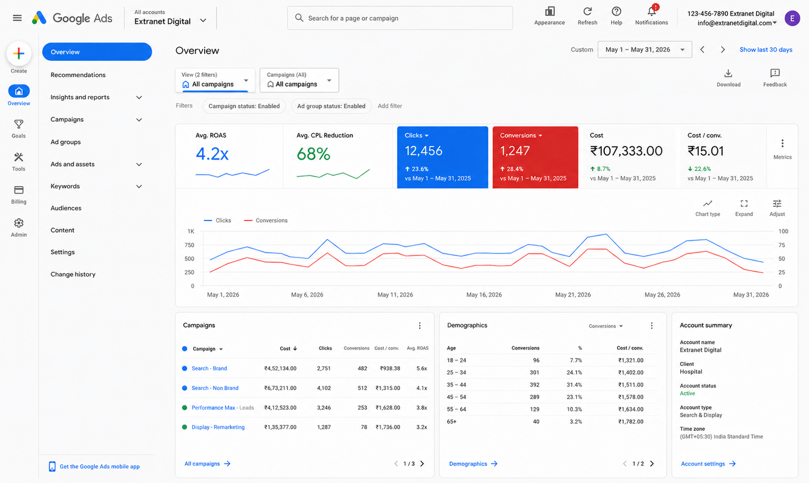 dashboard-analytics